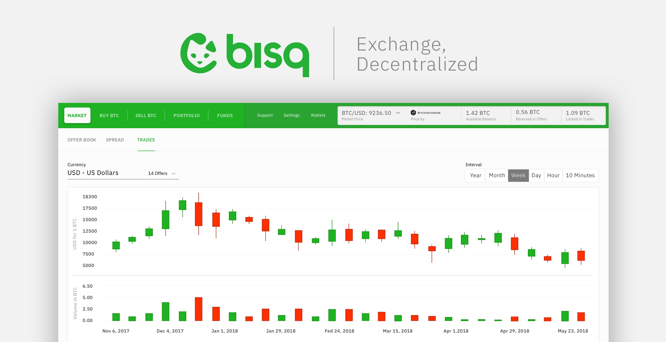 bisq.network