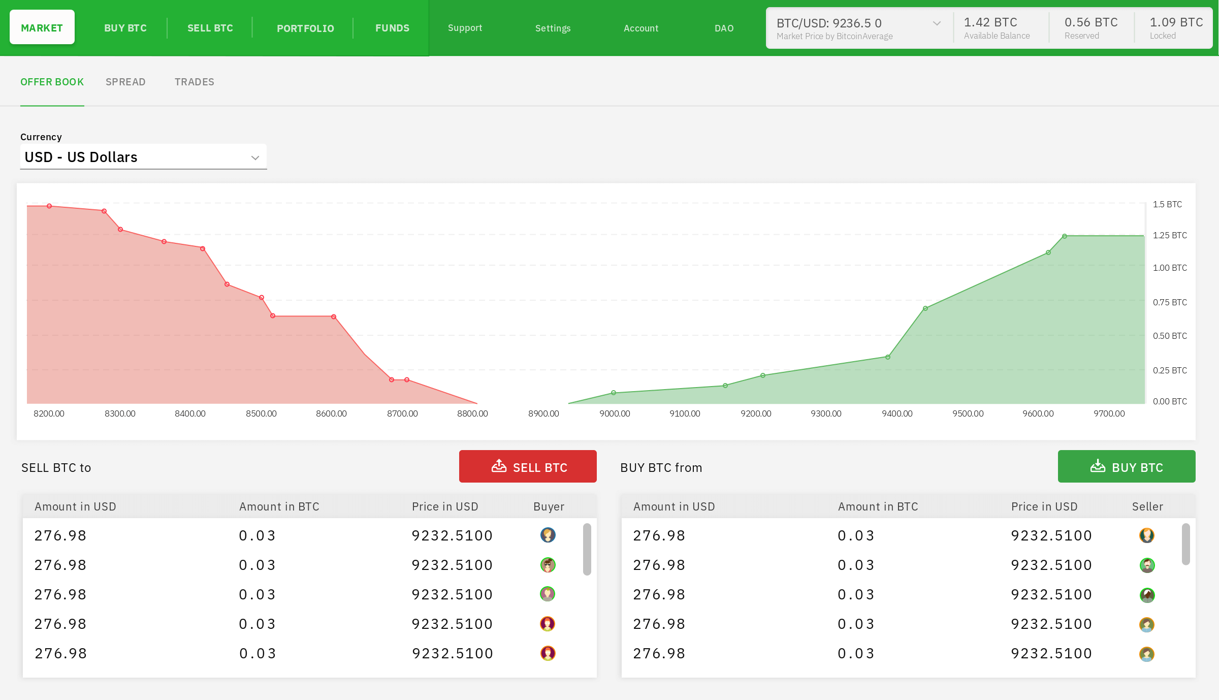 bitcoin kereskedés iotáért)